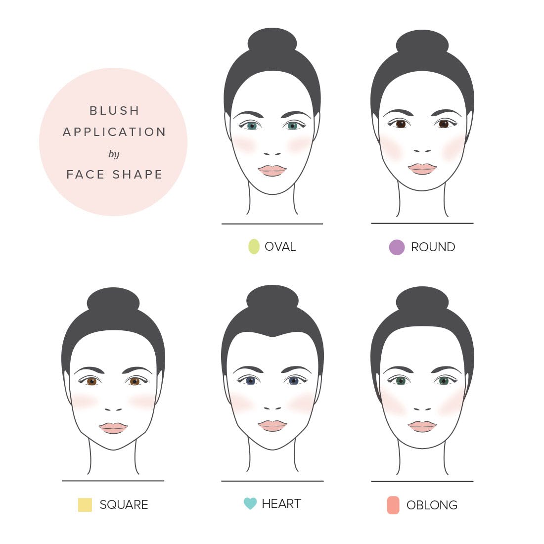 blush application diagram